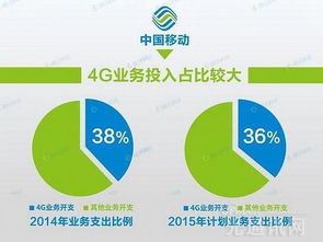 4G投資未回本，5G路在何方？網(wǎng)絡(luò)與信息安全軟件開發(fā)的新機(jī)遇